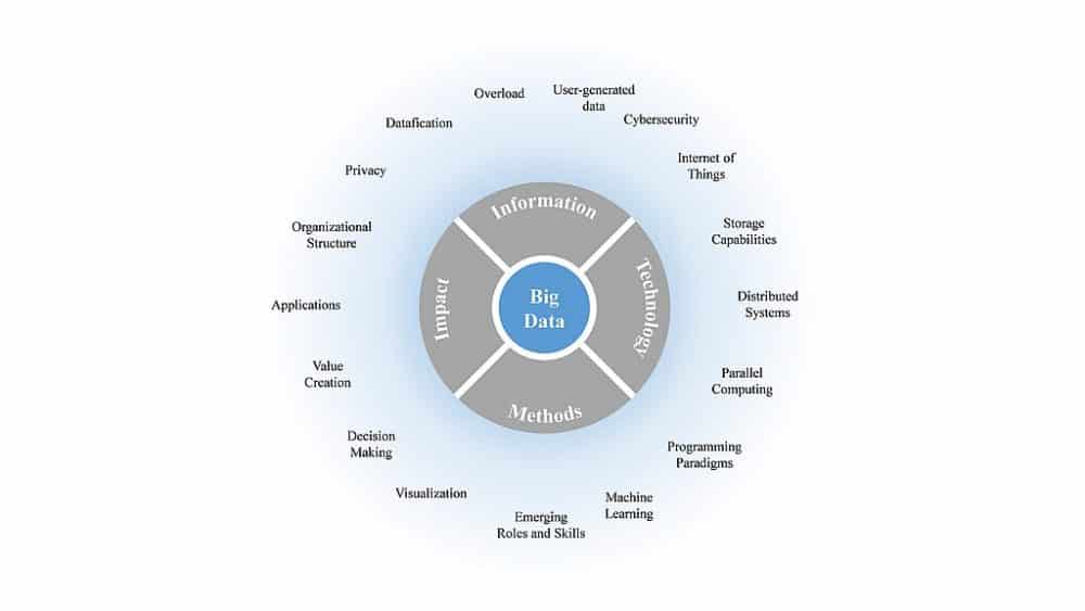 Benefits of AI