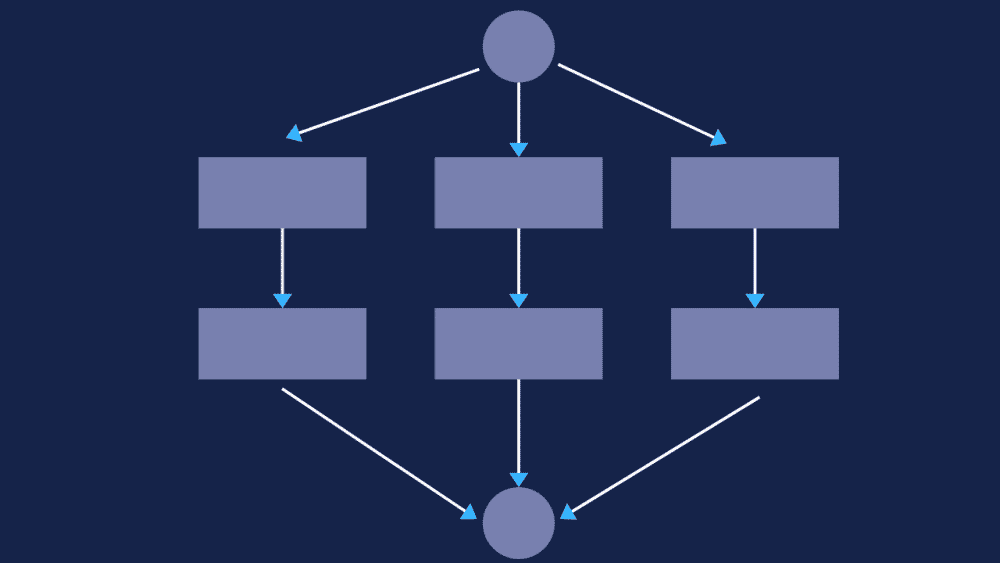 Learning Algorithms for Children