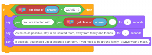 COVID diagonized and remedy