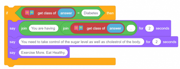 Diabetesdiagonized and remedy