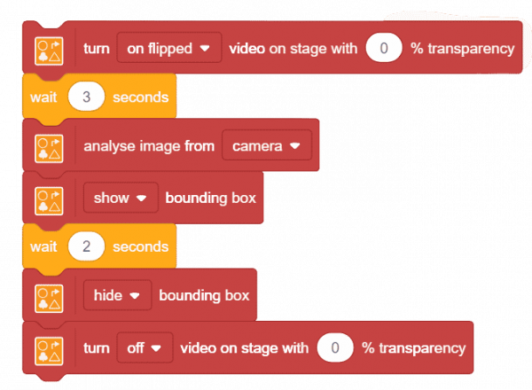 analyzing the number and location card