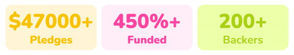 Quarky Kickstarter Campaign Statistics
