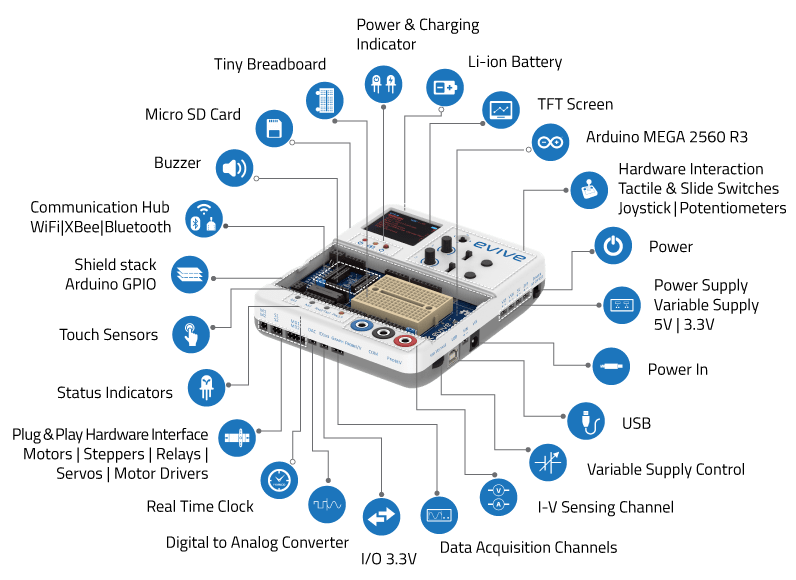 evive tech specs