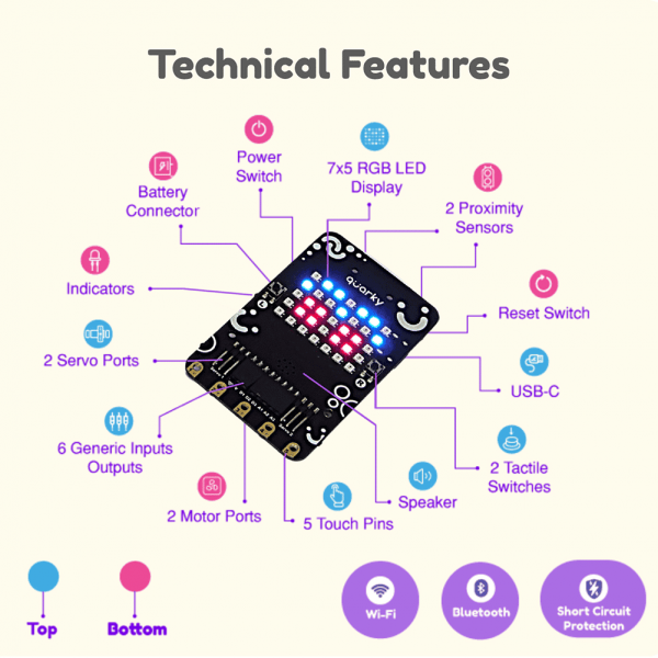 Technical Features of Quarky