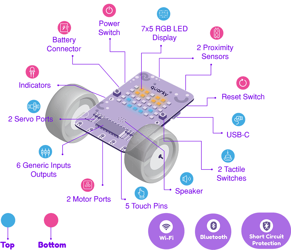 Quarky Tech Specifications